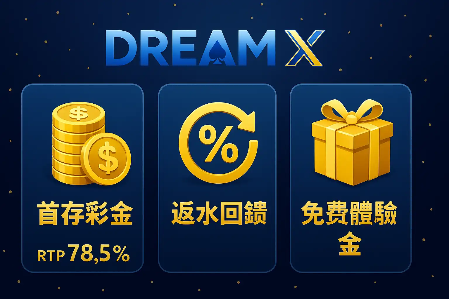 DreamX娛樂城優惠活動總覽圖