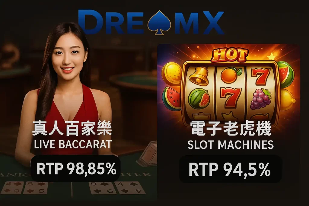 DreamX百家樂與老虎機勝率解析圖