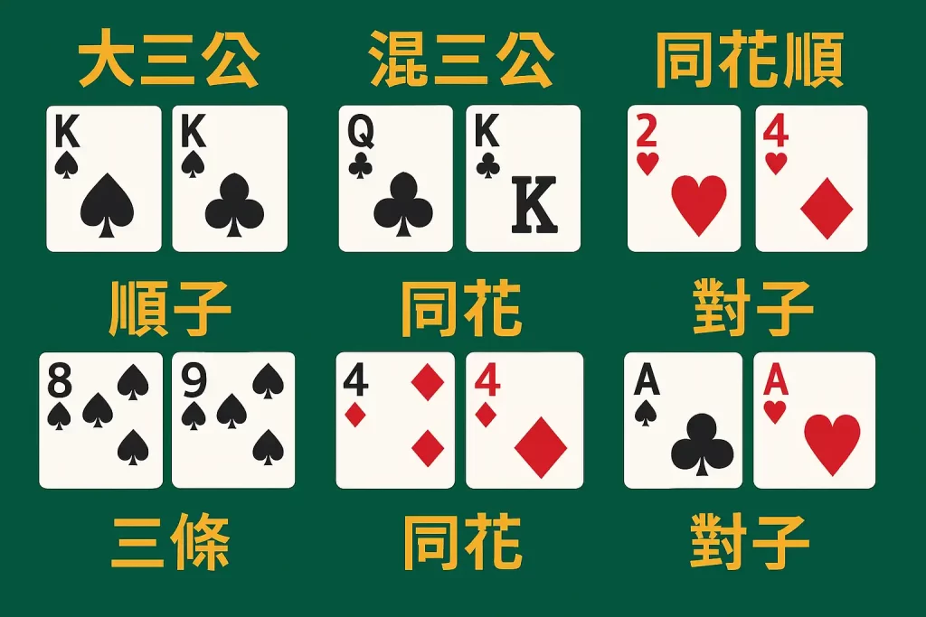 三公百家樂牌型圖解