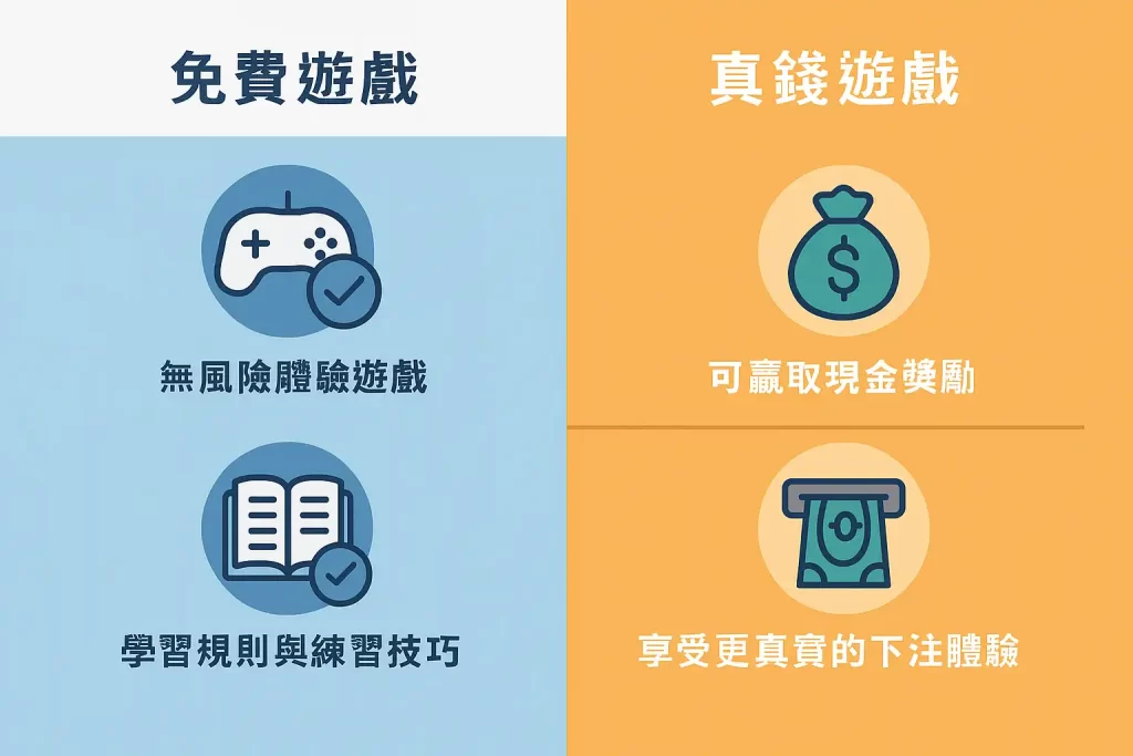 免費與真錢賭場遊戲對比圖
