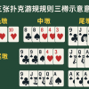 十三張注數表與玩法技巧全解析｜棋牌遊戲規則與平台優惠推薦