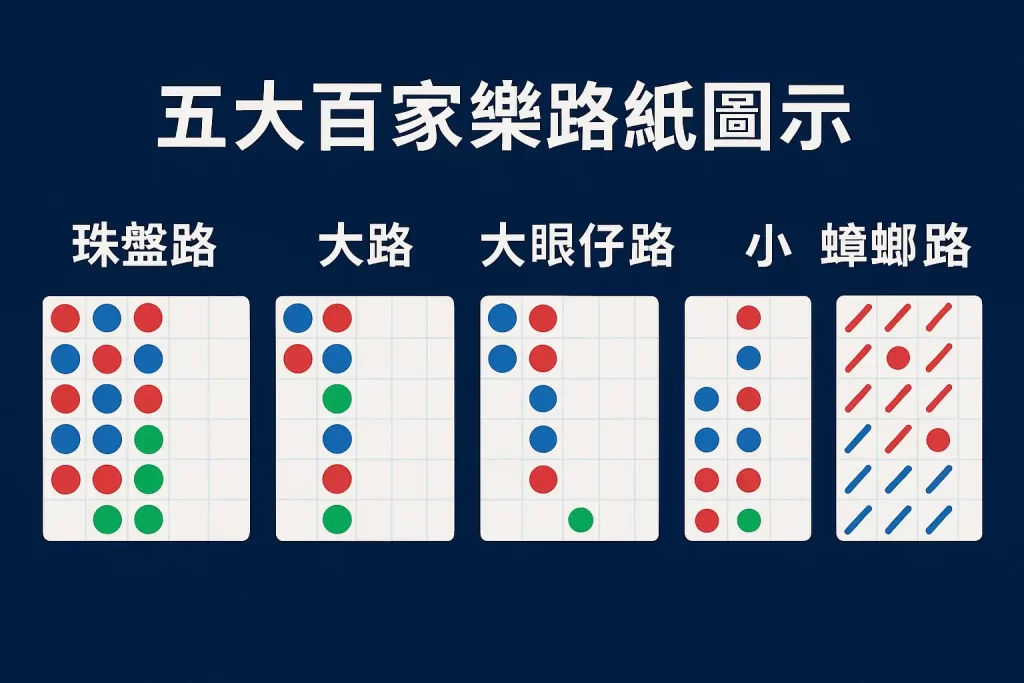 百家樂五大路紙圖解總覽