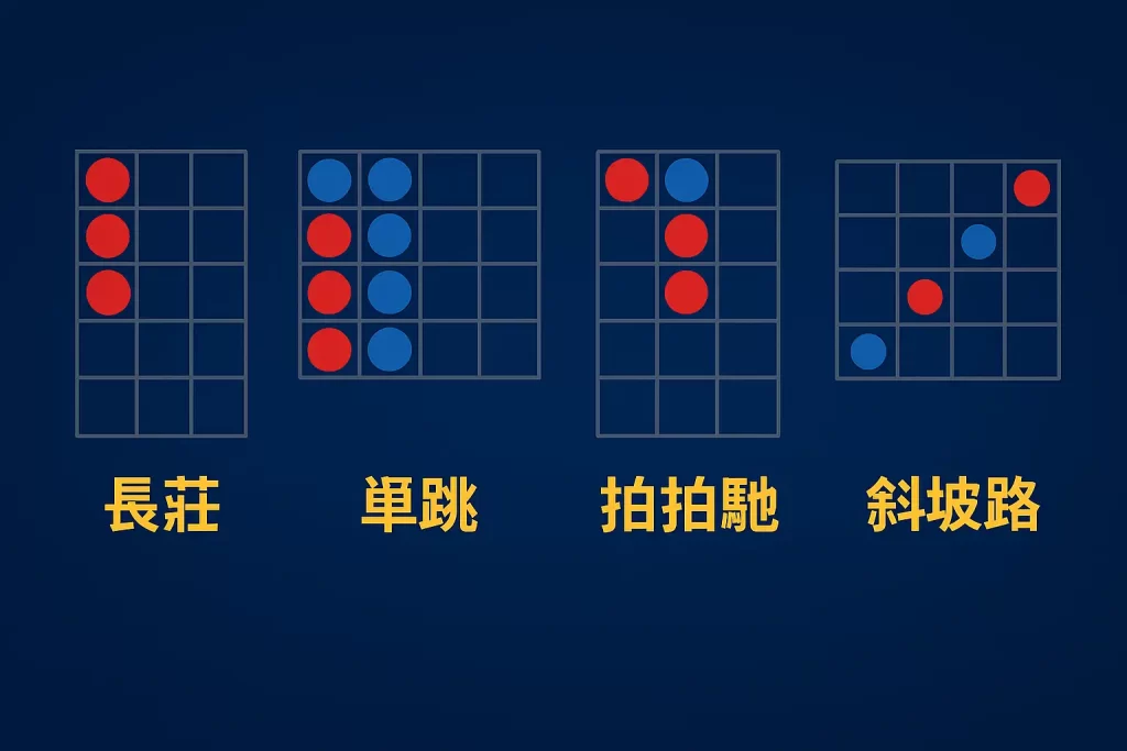 百家樂路單術語與牌路示意圖