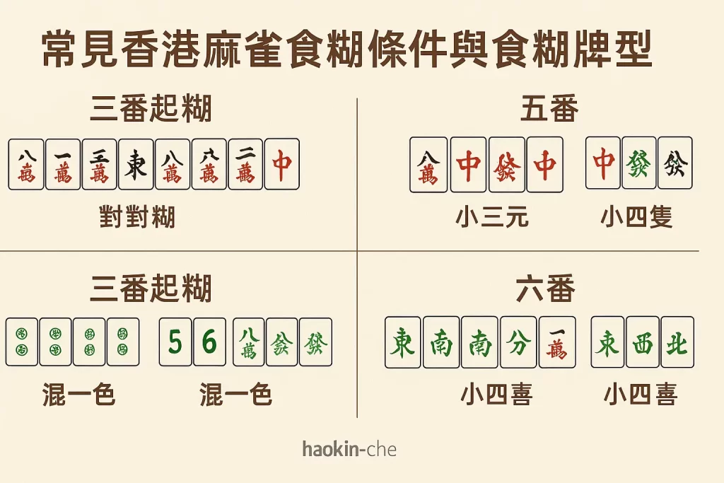 香港麻雀常見食糊牌型與番數示意圖