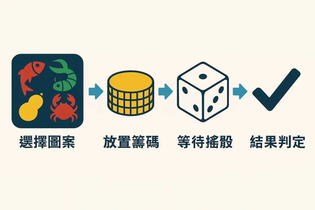 魚蝦蟹賠率說明圖