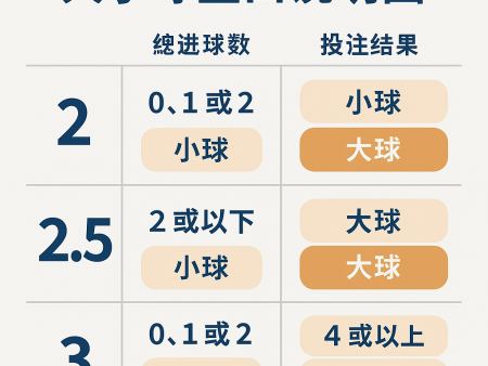 精通大小球盤口：從理論到實戰的全方位分析