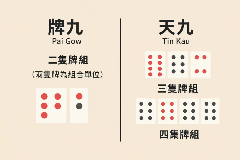 牌九與天九玩法比較，展示遊戲差異