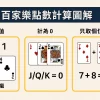 破解百家樂規律：三大必勝公式圖解與策略教學