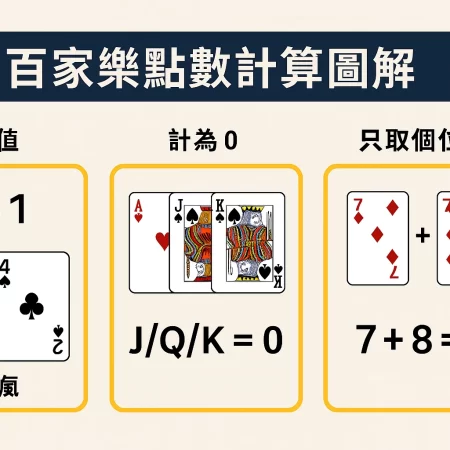 破解百家樂規律：三大必勝公式圖解與策略教學