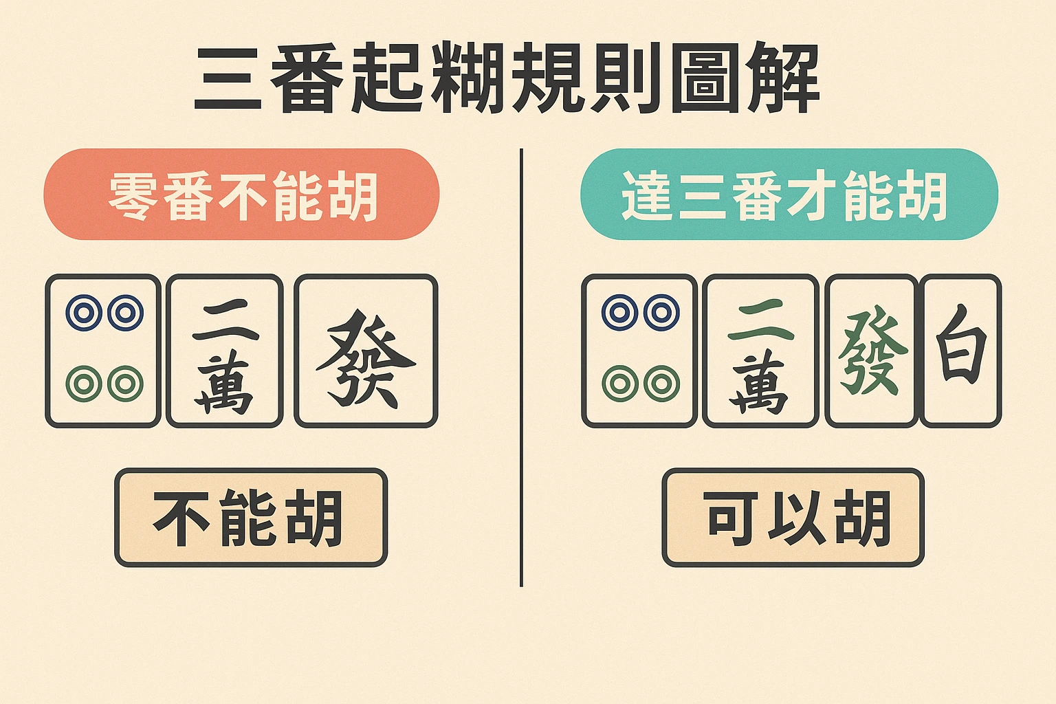 香港麻雀三番起糊教學｜牌型規則、番數對照與食糊技巧全面解析 - HKBET