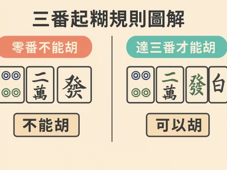 香港麻雀三番起糊教學｜牌型規則、番數對照與食糊技巧全面解析