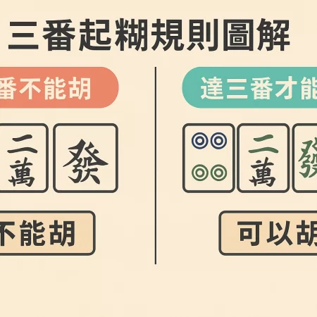 香港麻雀三番起糊教學｜牌型規則、番數對照與食糊技巧全面解析