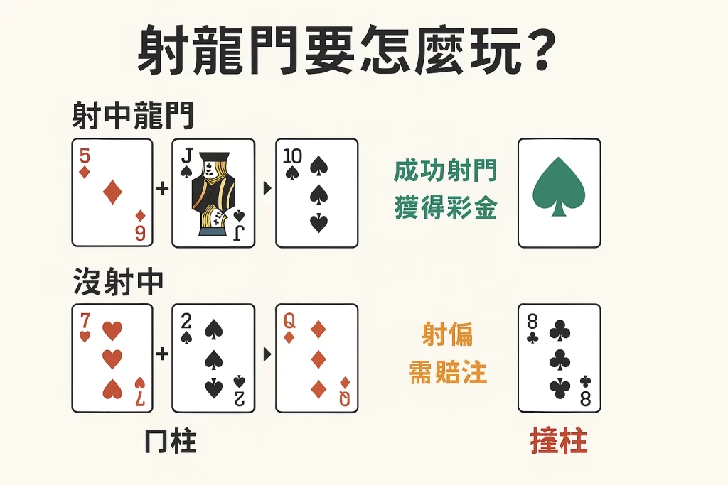 射龍門規則圖解