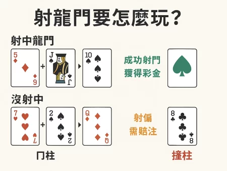 撲克牌射龍門全攻略｜玩法規則、技巧心法與常見問題一次解答