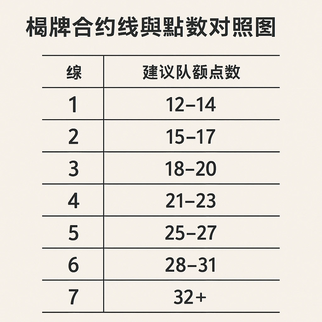 橋牌線位點數對照圖
