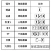 香港賽馬投注術語大全｜單T、3T、位置Q一次搞懂