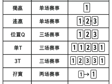 香港賽馬投注術語大全｜單T、3T、位置Q一次搞懂