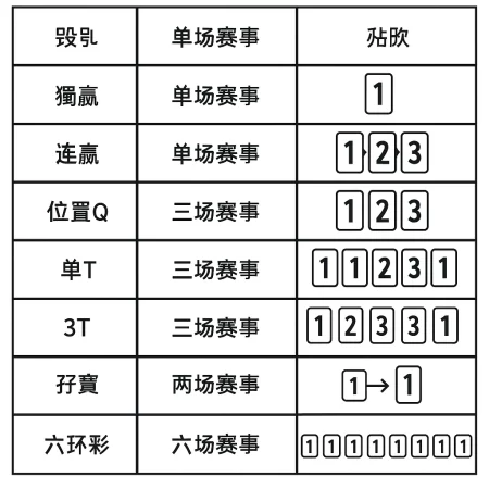 香港賽馬投注術語大全｜單T、3T、位置Q一次搞懂
