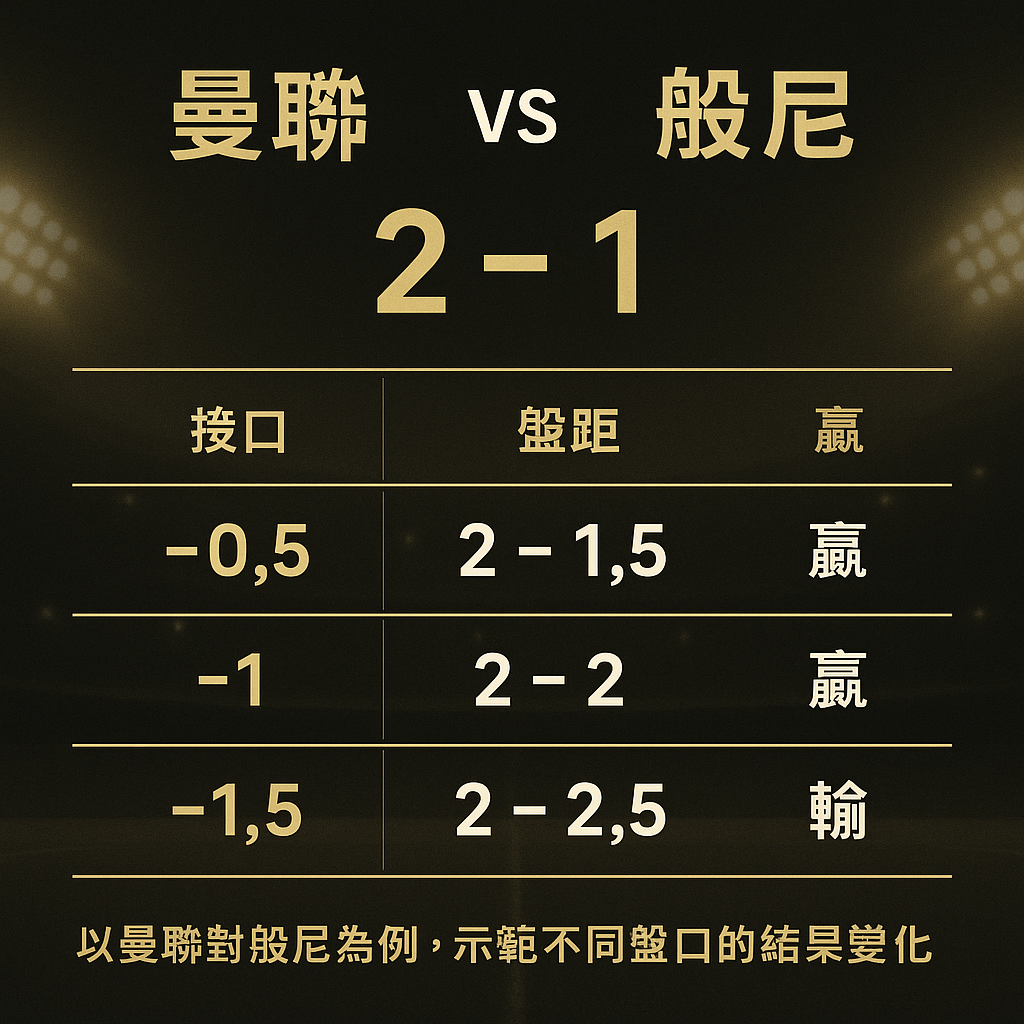 曼聯對般尼讓球計法示例