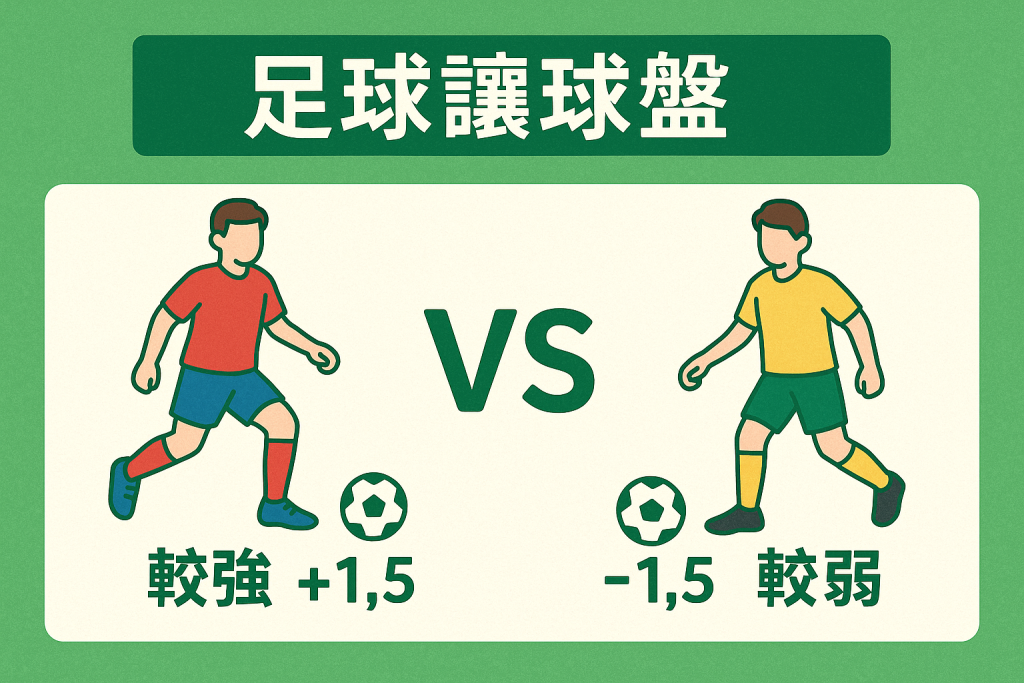 足球讓球盤教學與上盤下盤示意圖