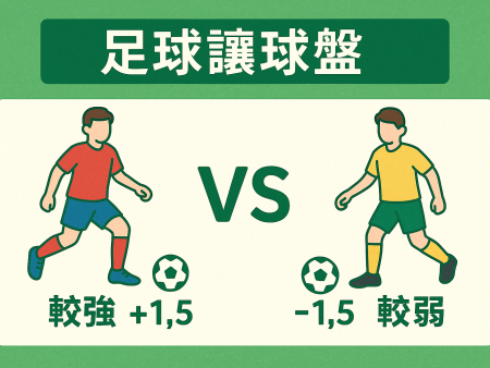足球讓球盤完整教學：看懂讓球意思與計算法，掌握贏盤關鍵